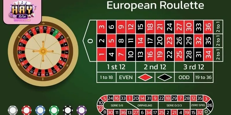 Roulette online